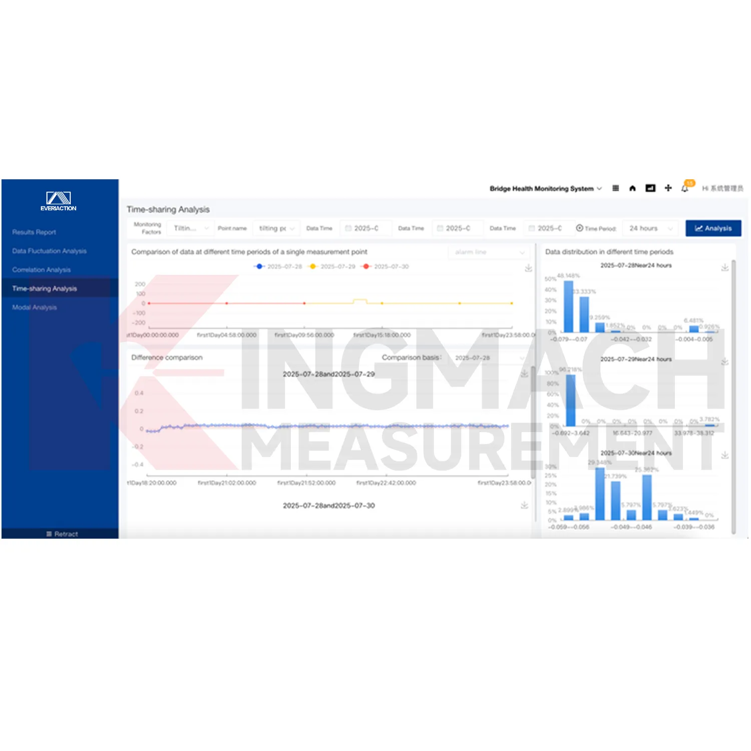 Valvontajärjestelmän ohjelmistoalustan kuva 0