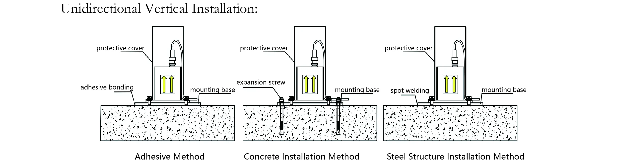 Kiihtyvyysanturi (yksiakselinen) JMCZ-2081 kuva 7