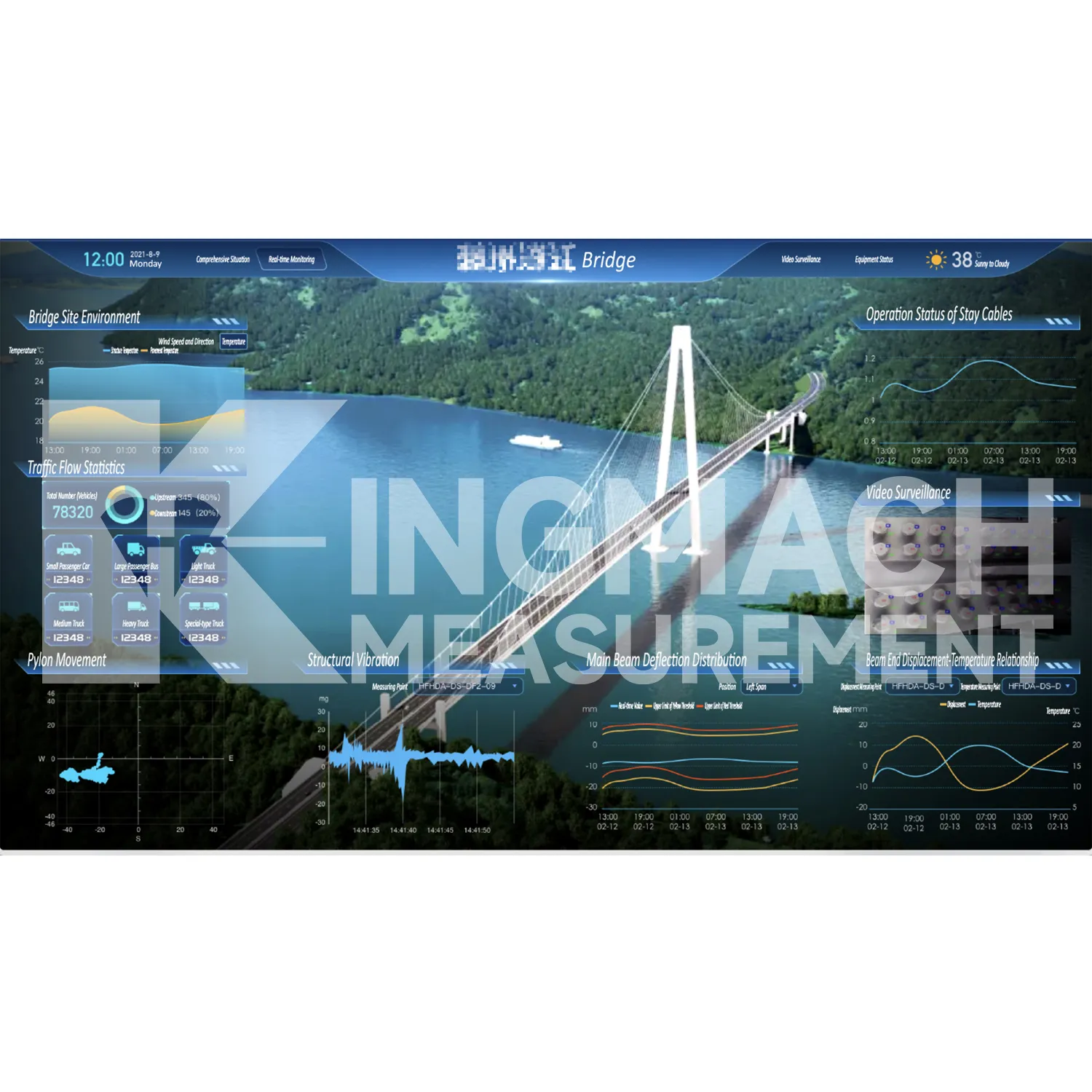 Valvontajärjestelmän ohjelmistoalustakuva 5