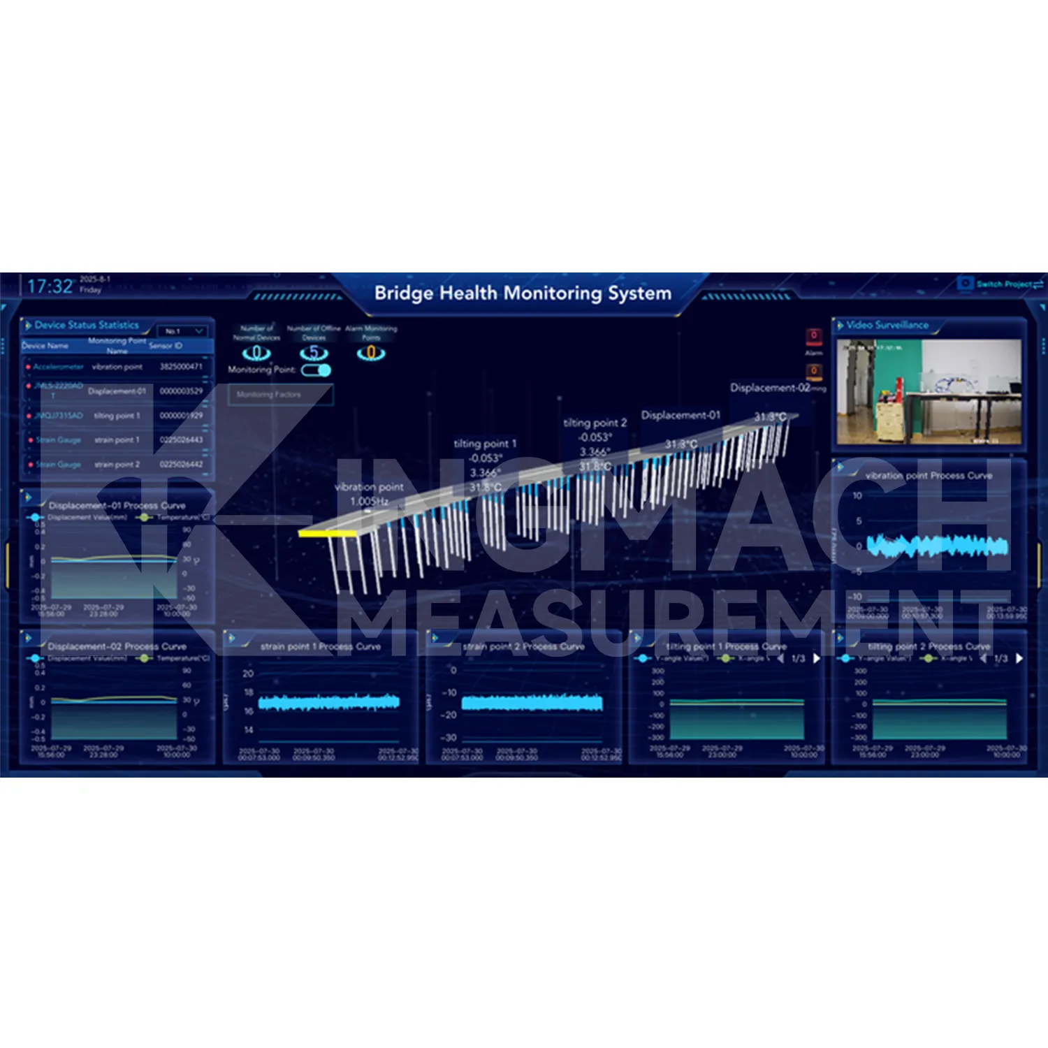 Valvontajärjestelmän ohjelmistoalustan kuva 2