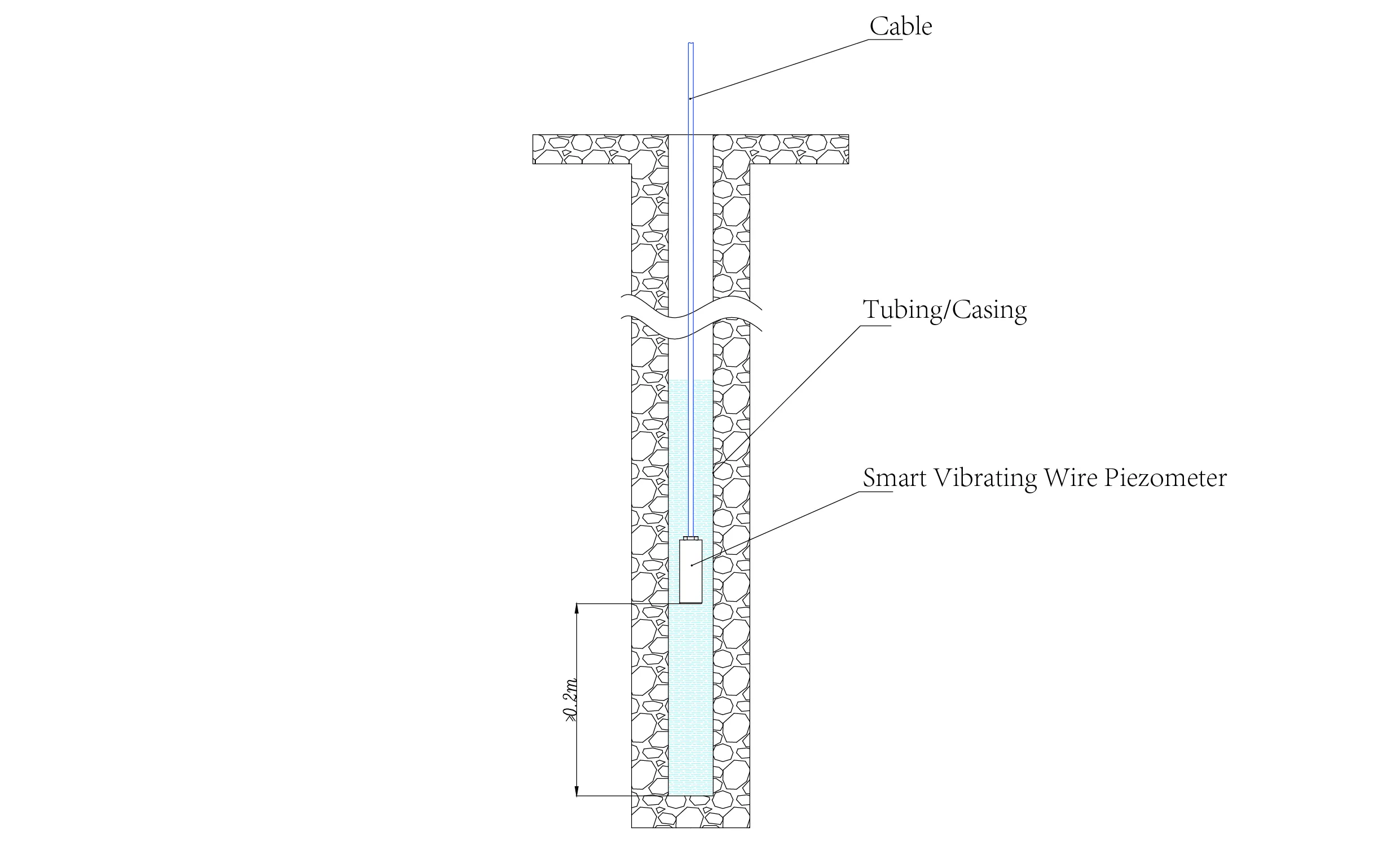 Smart Vibrating Wire Piezometer Smart Piezometers (VW) JMZX-55XXHAT kuva 14