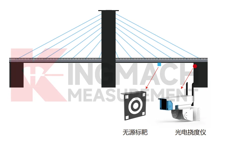 Optinen poikkeutusmonitori JMGD-93XX kuva 6