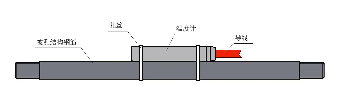 Puolijohdelämpötila-anturi JMT-36B kuva 6