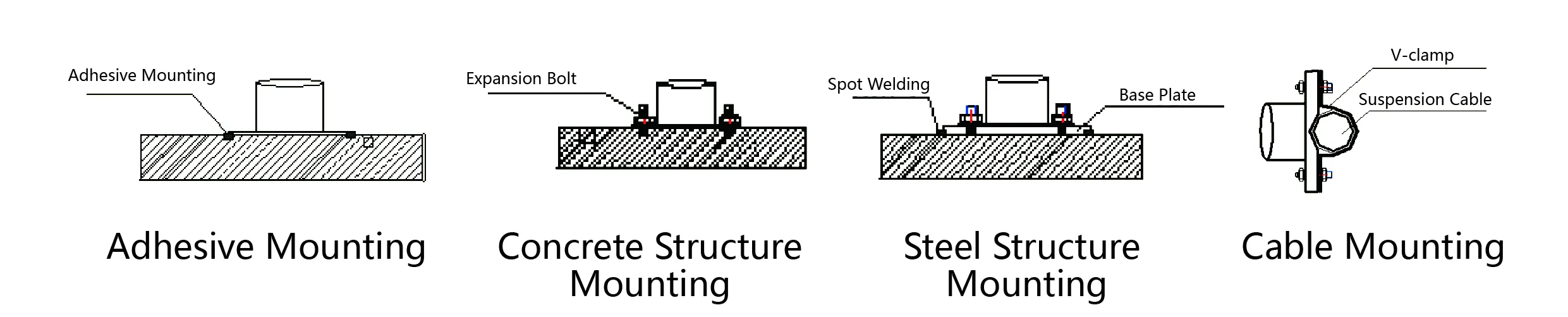 Kiihtyvyysanturi (kolmiakselinen akseli) JMCZ-2093AD, W-kuva 6