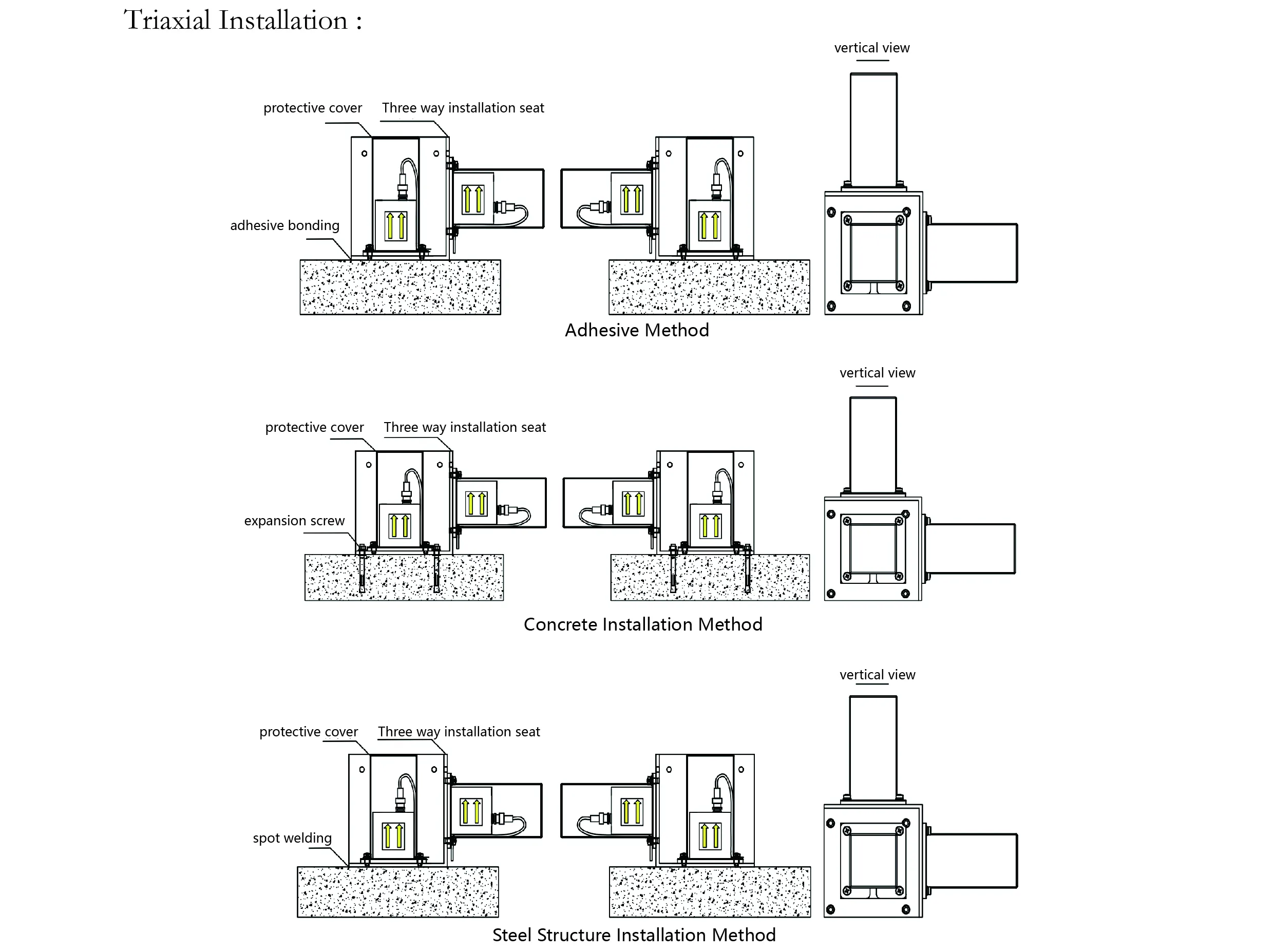 Kiihtyvyysanturi (yksiakselinen) JMCZ-2081 kuva 9
