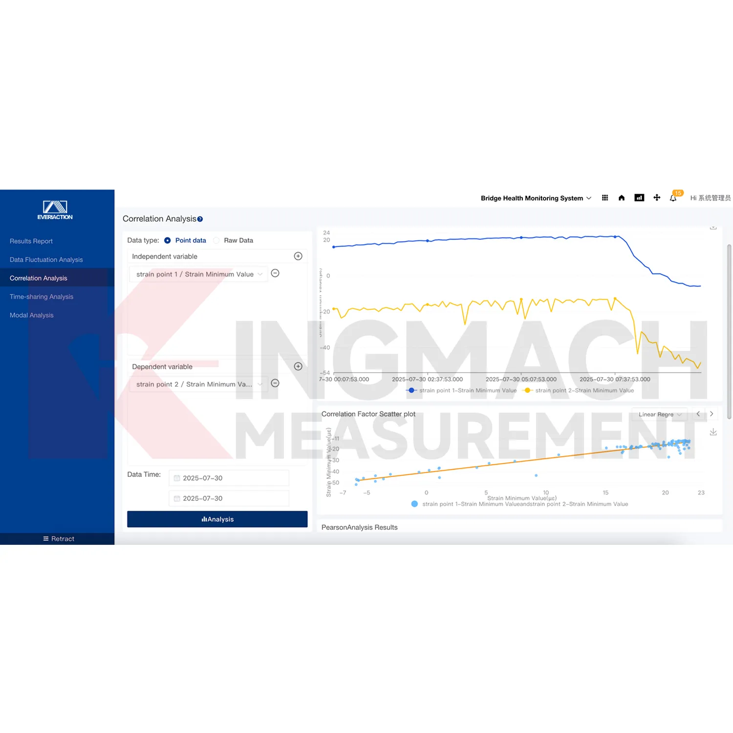 Valvontajärjestelmän ohjelmistoalustakuva 3