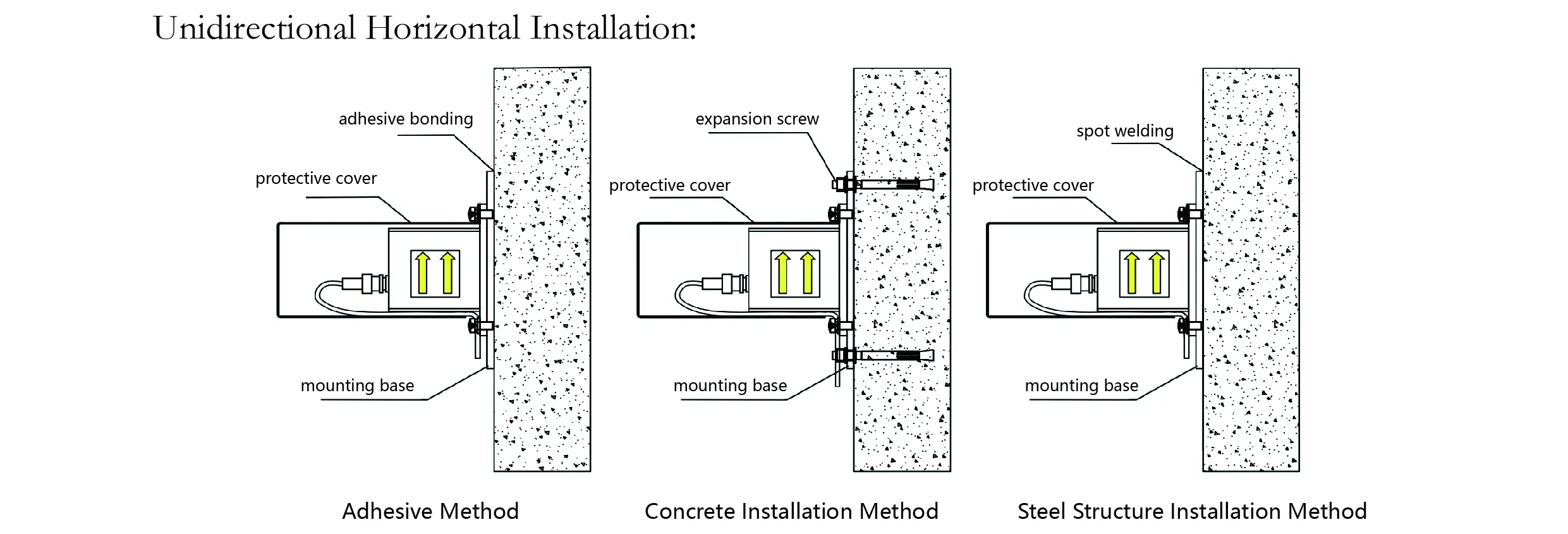 Kiihtyvyysanturi (yksiakselinen) JMCZ-2081 kuva 8